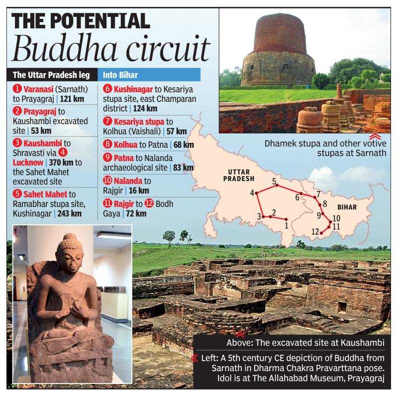 Two states on one heritage trail | Lucknow News - Times of India