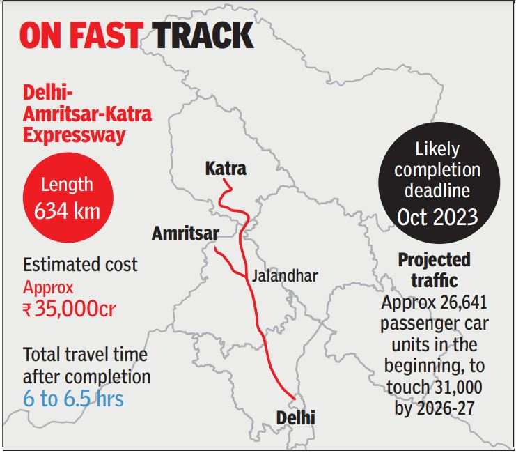 By end 2023, go from Delhi to Katra in less than 7 hours | India News -  Times of India