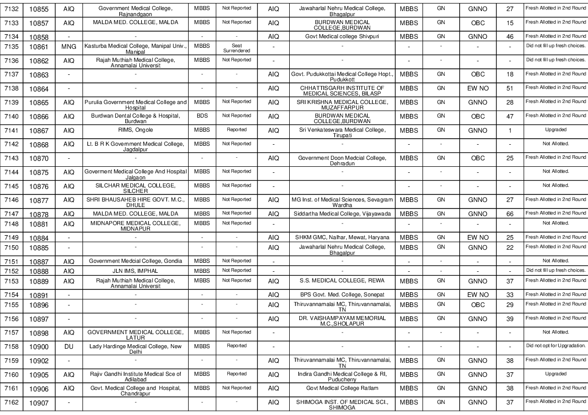 Mcc Neet Ug Counselling Round-2 Result 2020 Released At Mcc.nic.in 