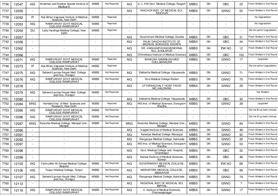 MCC NEET UG Counselling Round-2 Result 2020 released at mcc.nic.in ...