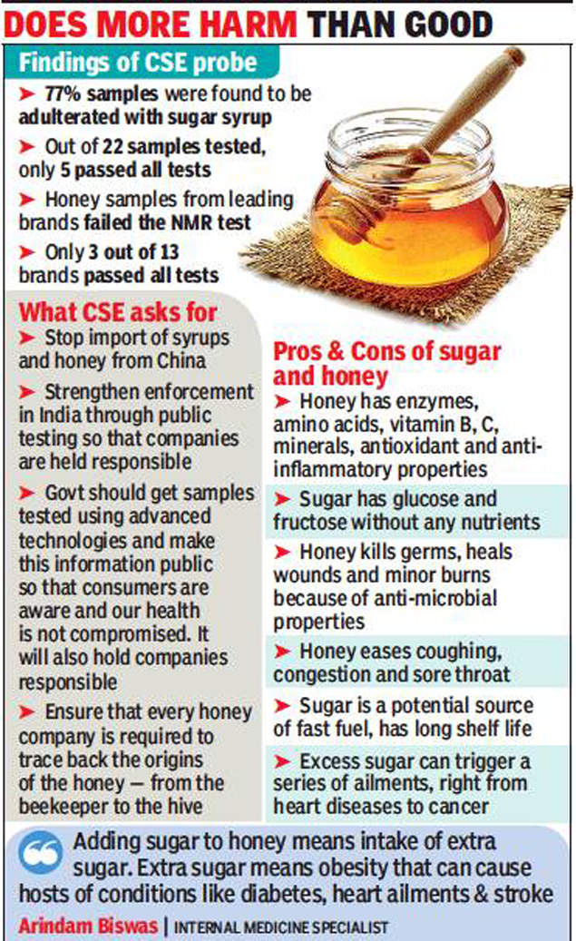 Chinese Syrup In Honey Check Before You Buy Kolkata News Times Of India