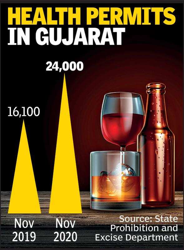 Business drops for permit liquor shops in Ahmedabad | Ahmedabad News -  Times of India