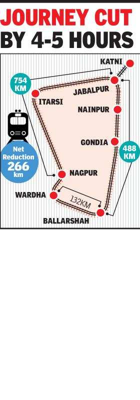 Mumbai To Jabalpur Distance By Road Upgraded Jabalpur-Gondia Route Cuts Distance To South By 266Km | Nagpur  News - Times Of India