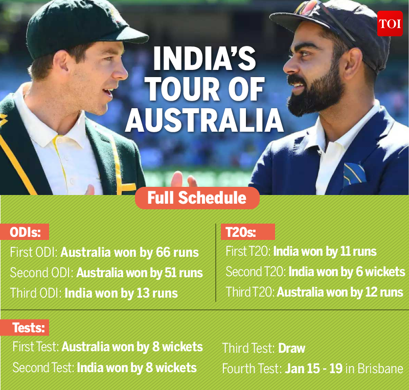 India Tour Of Australia 2022 Schedule India Vs Australia Schedule 2020: Ind Vs Aus Full Schedule, Dates, Venues  And India Squads | Cricket News - Times Of India