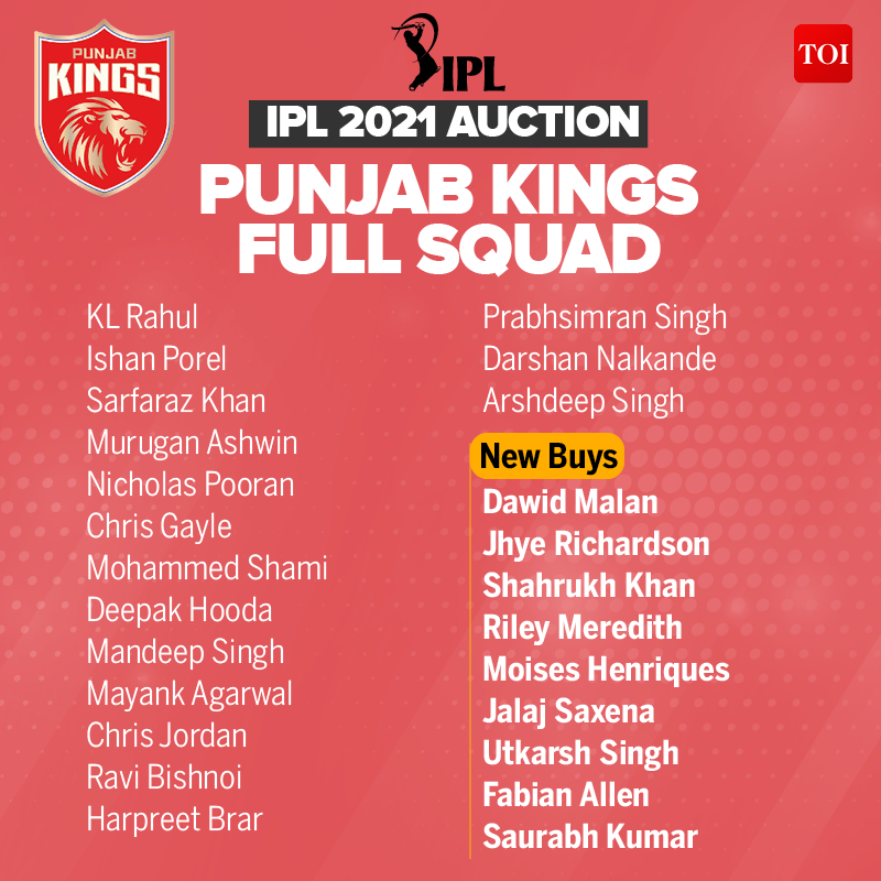 Ipl Auction Punjab Kings Team 2021 Ipl Team Player List 2021 2025 - Main Image