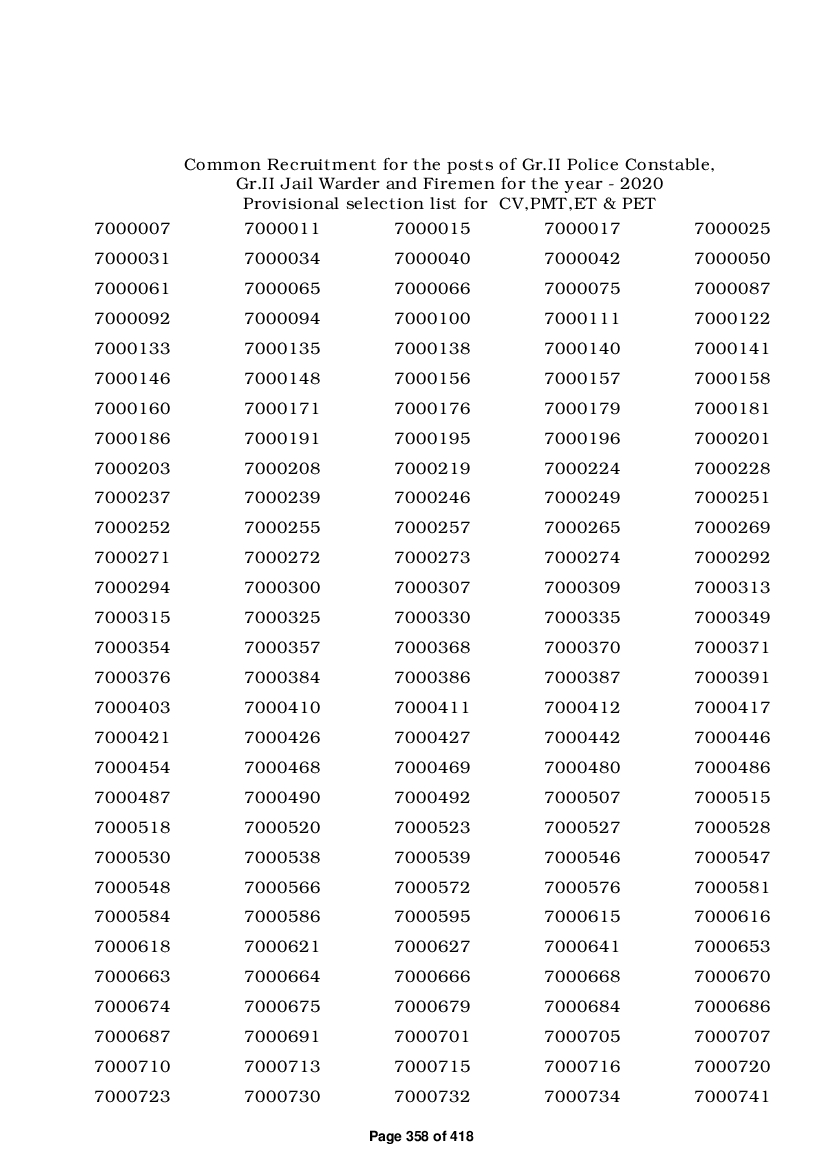 tnusrb-pc-exam-result-2021-declared-check-cut-off-marks-for-cv-pmt