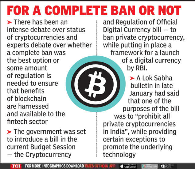 news cryptocurrency india
