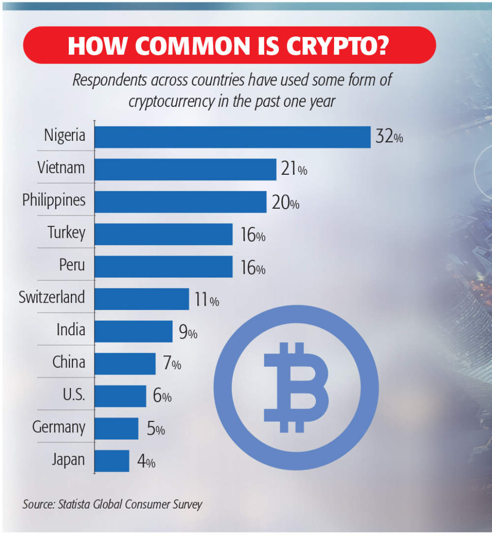 Buy bitcoin in malaysia