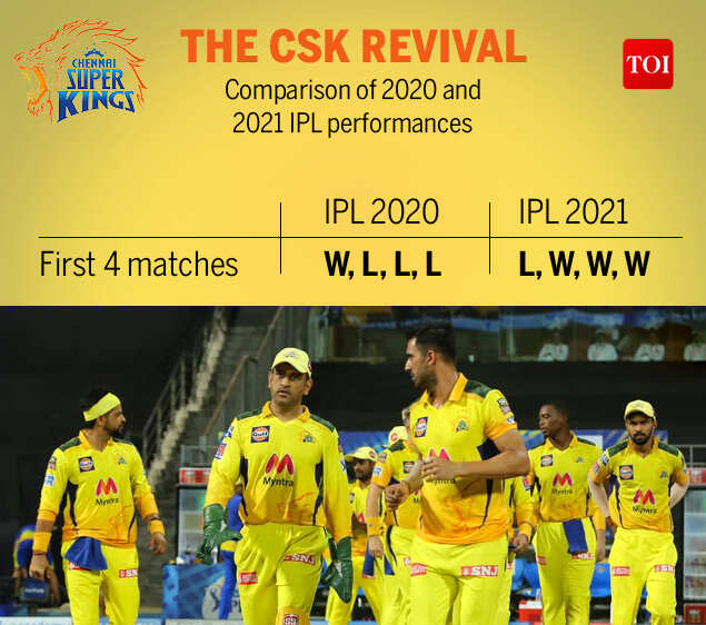 Champions Csk 2021 Ipl Team Csk Ipl Champion Off 69%