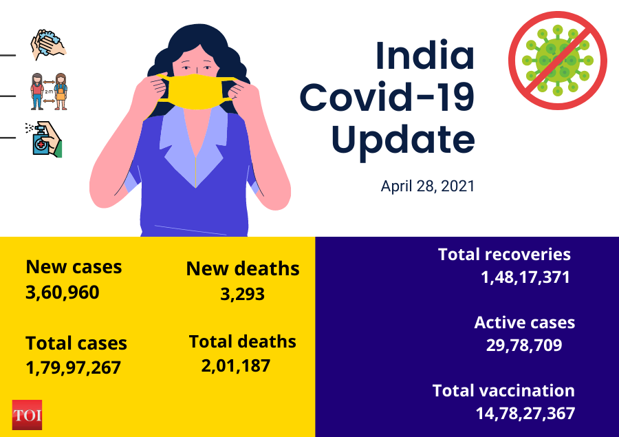 April 28 covid numbers