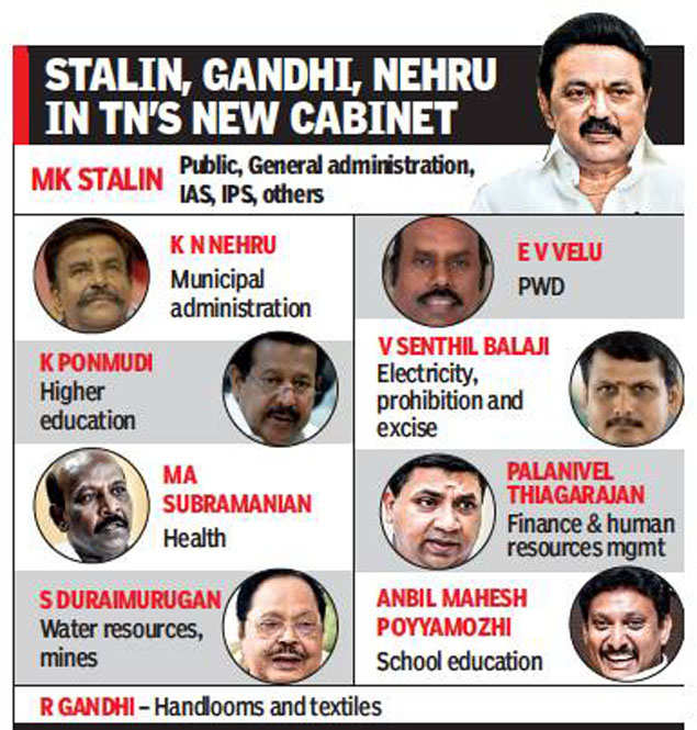 Dmk Minister List 2021 Tamil Nadu Cm M K Stalin S 33 Minister Dmk Cabinet Is A Mix Of Old New Chennai News Times Of India