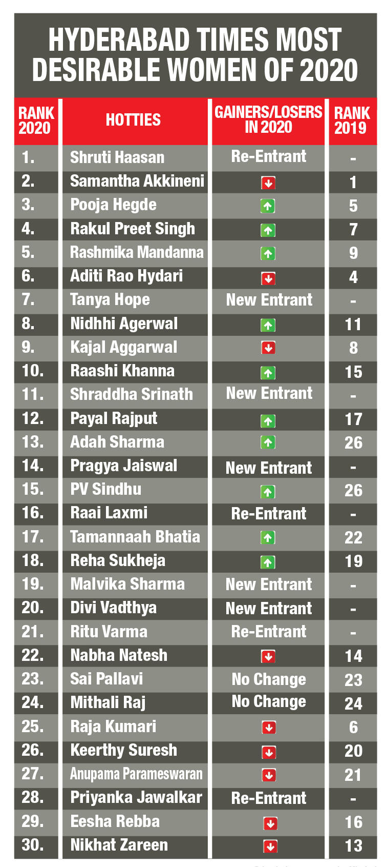 Women-Top30-Box