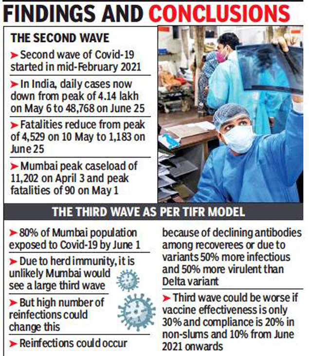 Third wave will be worse Clearance