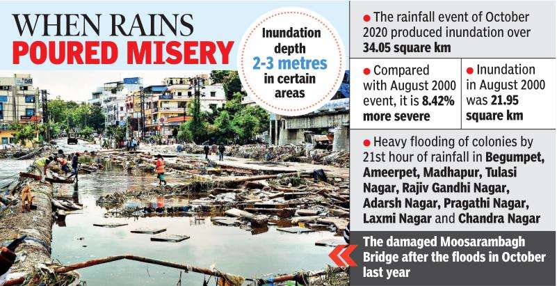 Uncontrolled urbanisation triggering more flooding episodes: Study