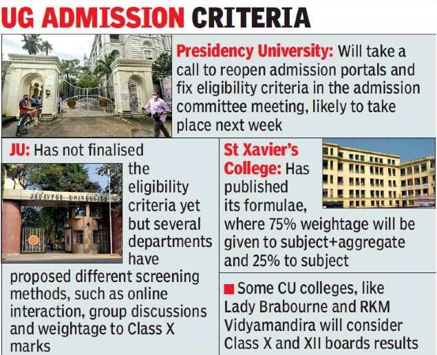 Presi may reopen portal as JEE set to refund test fee