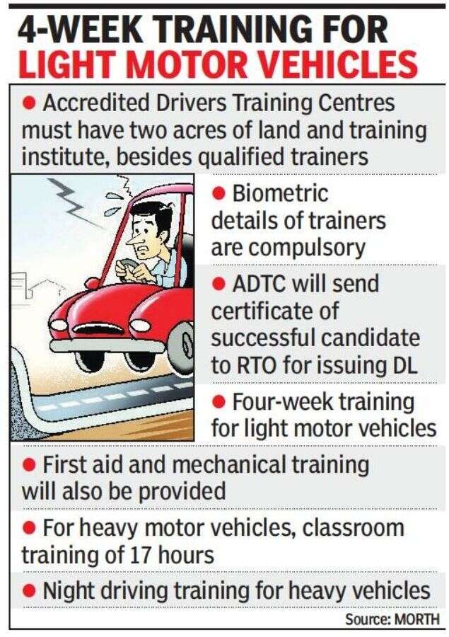 Driving Licence Without A Test At Rto Not Any Time Soon In Karnataka Bengaluru News Times Of India Driving Licence Without A Test At Rto Not Any Time Soon In Karnataka Bengaluru News Times Of India
