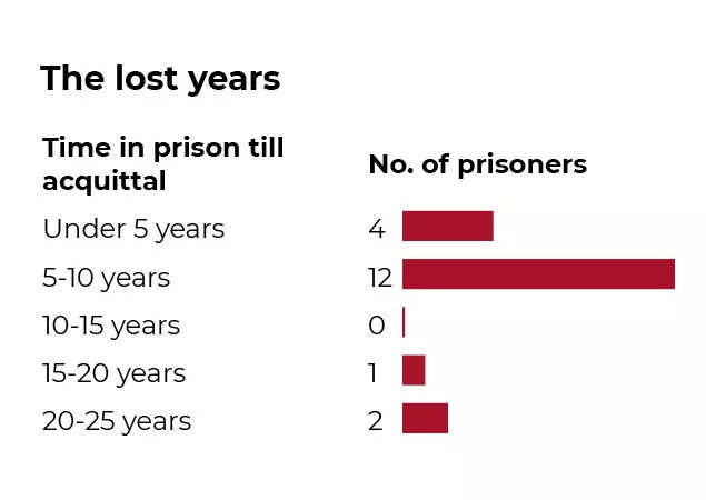 longest wait on death row