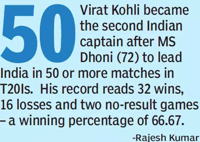 This Is Right Time For Me To Manage Workload Virat Kohli Cricket News Times Of India