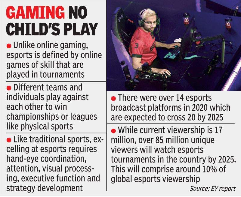 Opportunities galore in gaming, VFX industries | Hyderabad News - Times of  India