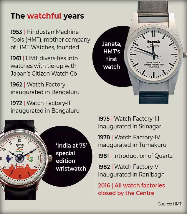 Hmt Watches Price List in India on 26 March, 2024 | WatchPriceIndia