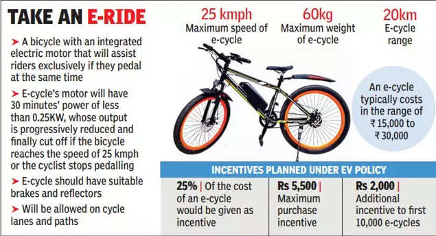 electric cycle below 15000