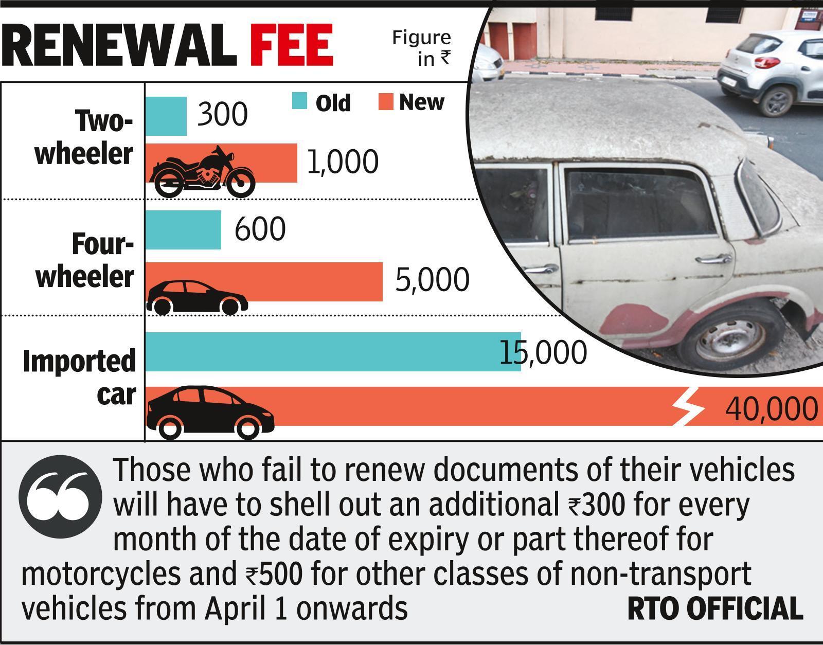 Procedure Of Renewing Vehicle Registration At The 15year, 43 OFF