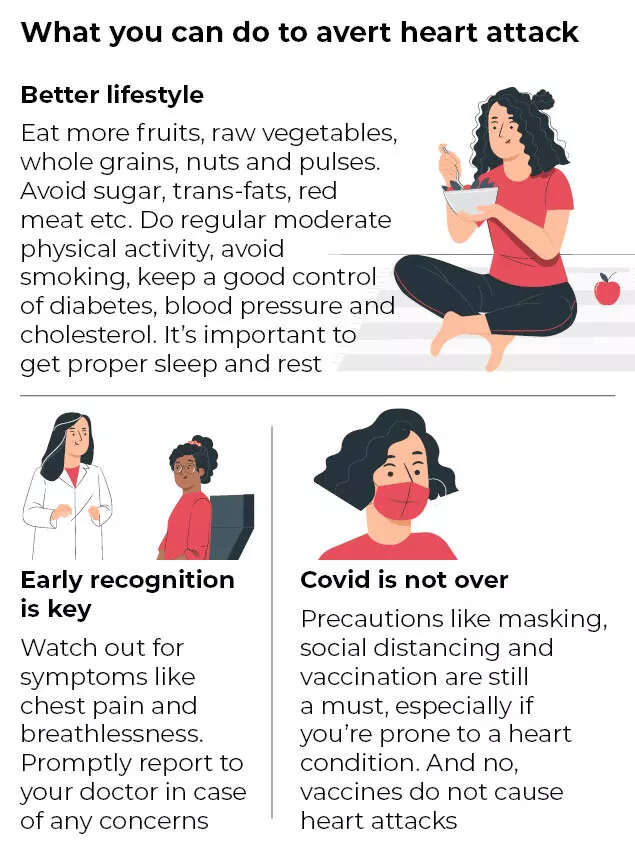 Severe heart attack causing sudden death affects 96,150 people in Karnataka  every year