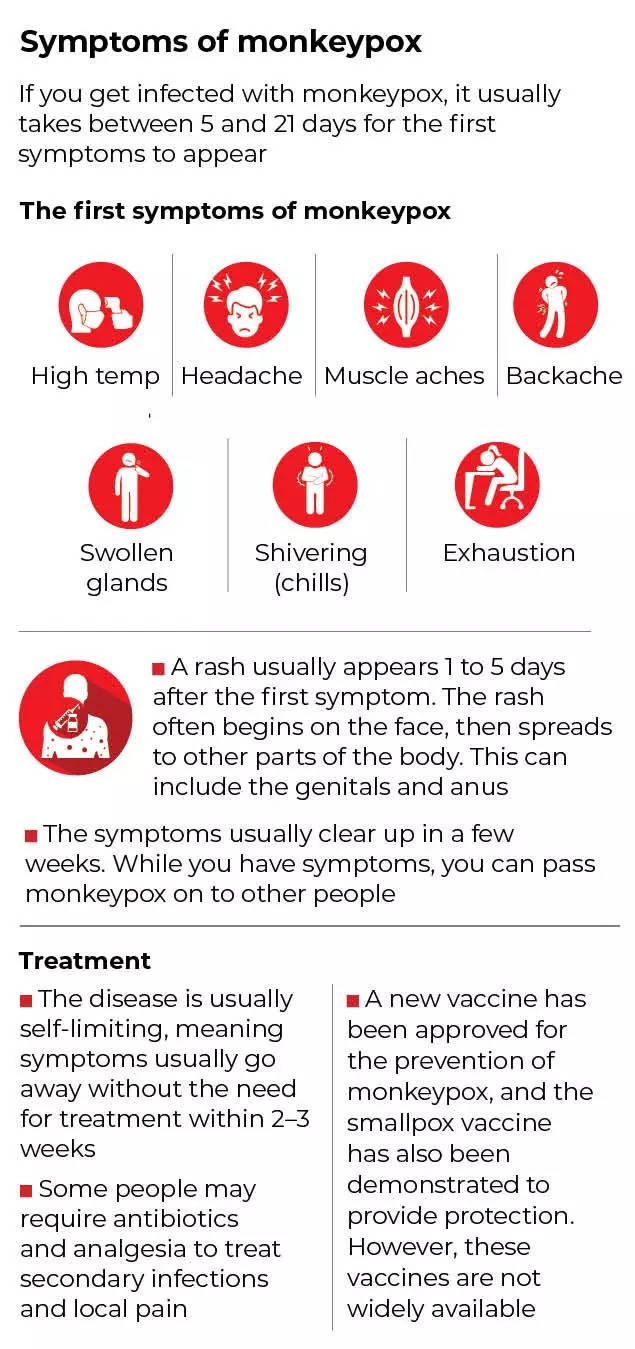 Is Monkeypox Linked To Men S Sexual Practices Doctor Explains India News Times Of India