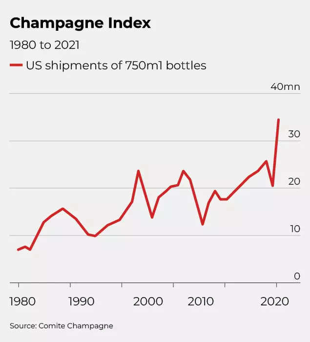 What men s underwear lipstick indexes tell about US economy