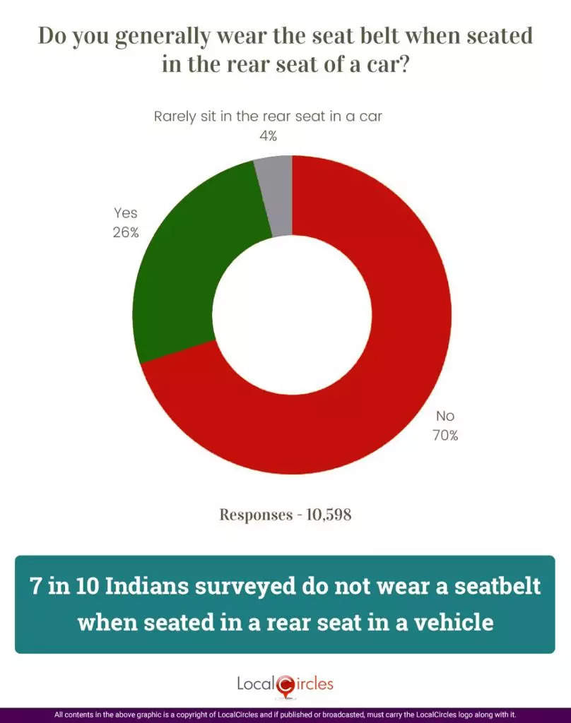 statistics of wearing a seatbelt