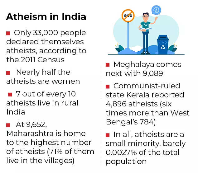 Atheists of Kerala