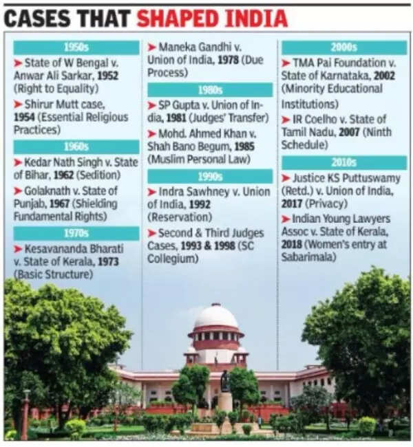 Supreme Court (Constitutional Bench) Judgement On EWS