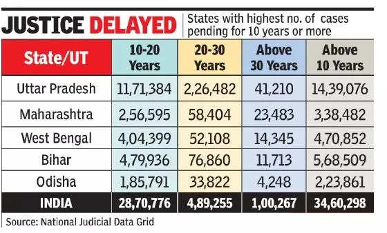 pendency of cases in supreme court