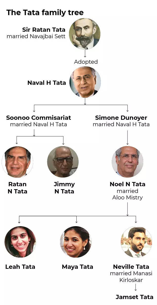Three new Tatas at Tata. Is the group getting future-ready? - Times of India