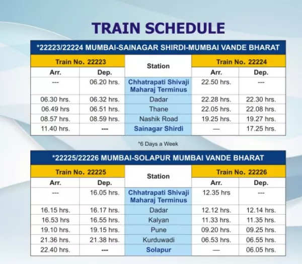 Vande Bharat Express Mumbai Shirdi Mumbai Solapur Time Table 