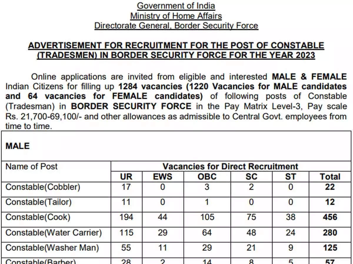 BSF Tradesman Recruitment 2023: Notification for 1284 vacancies released, check here – Times of India