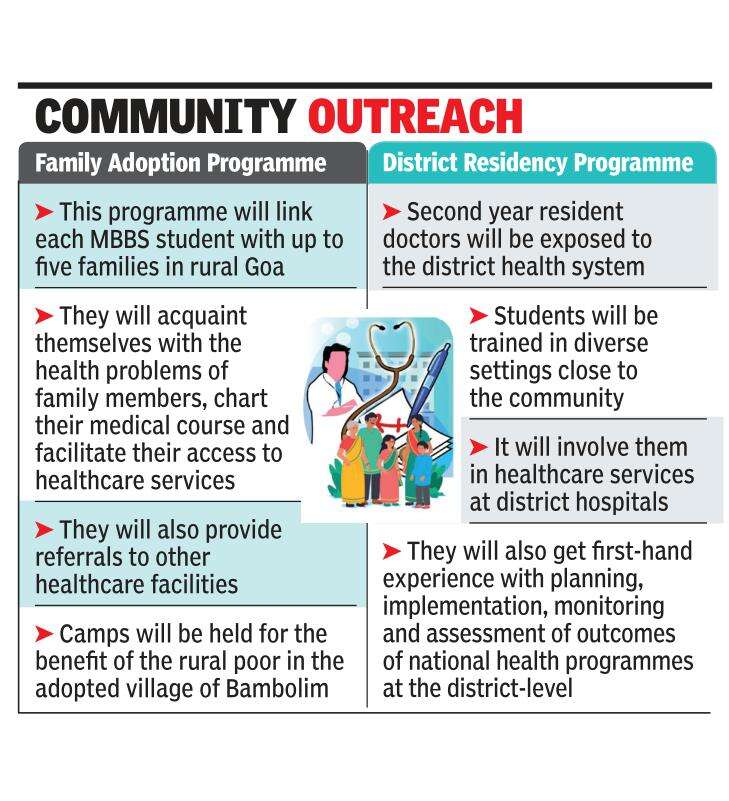 Santa cruz, Goa Map, Property Rates, Projects, Photos, Reviews, Info