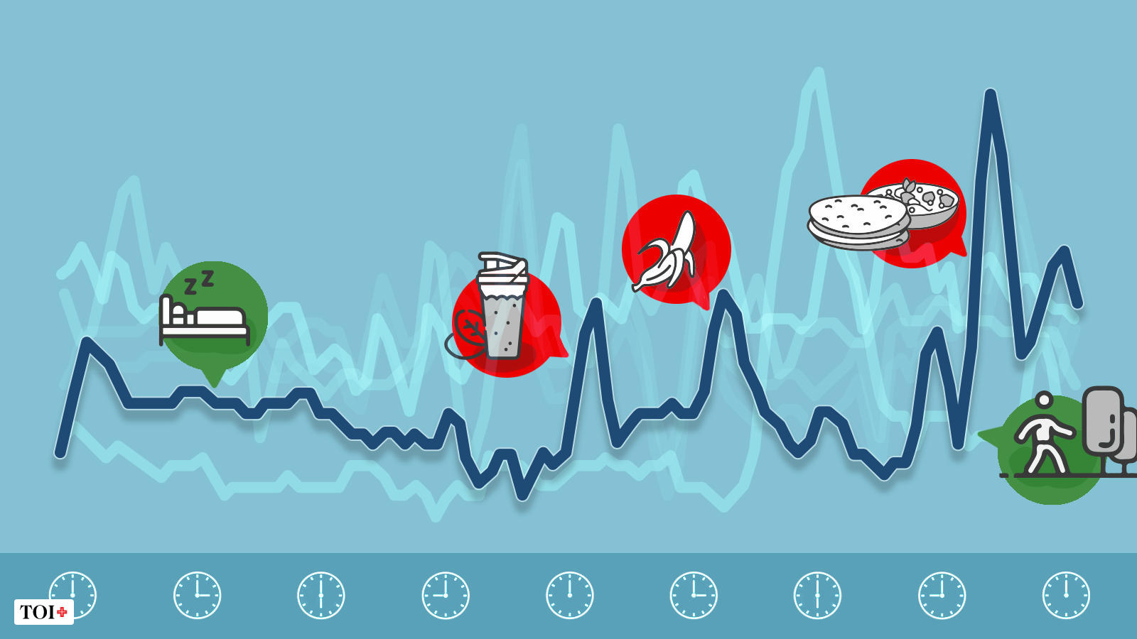 i tracked my blood sugar levels