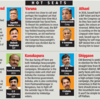 Karnataka assembly elections 2023: Key candidates and seats