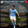 Man City @ UCL