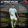 Inter Milan @ UCL