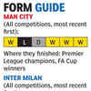 Man City vs Inter Milan: Form Guide