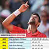 Djokovic @ French Open finals