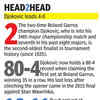 Novak vs Casper: Head to Head