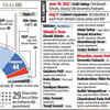 Sidelined in party, Ajit Pawar's gameplan to take on uncle Sharad was in works for a year