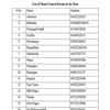 Contact details for flood control rooms in each district of Punjab: