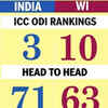 IND vs WI: Head to Head