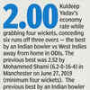 IND vs WI: Economy at its best!