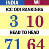 IND vs WI: HEAD TO HEAD