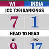 Head to Head: India vs West Indies
